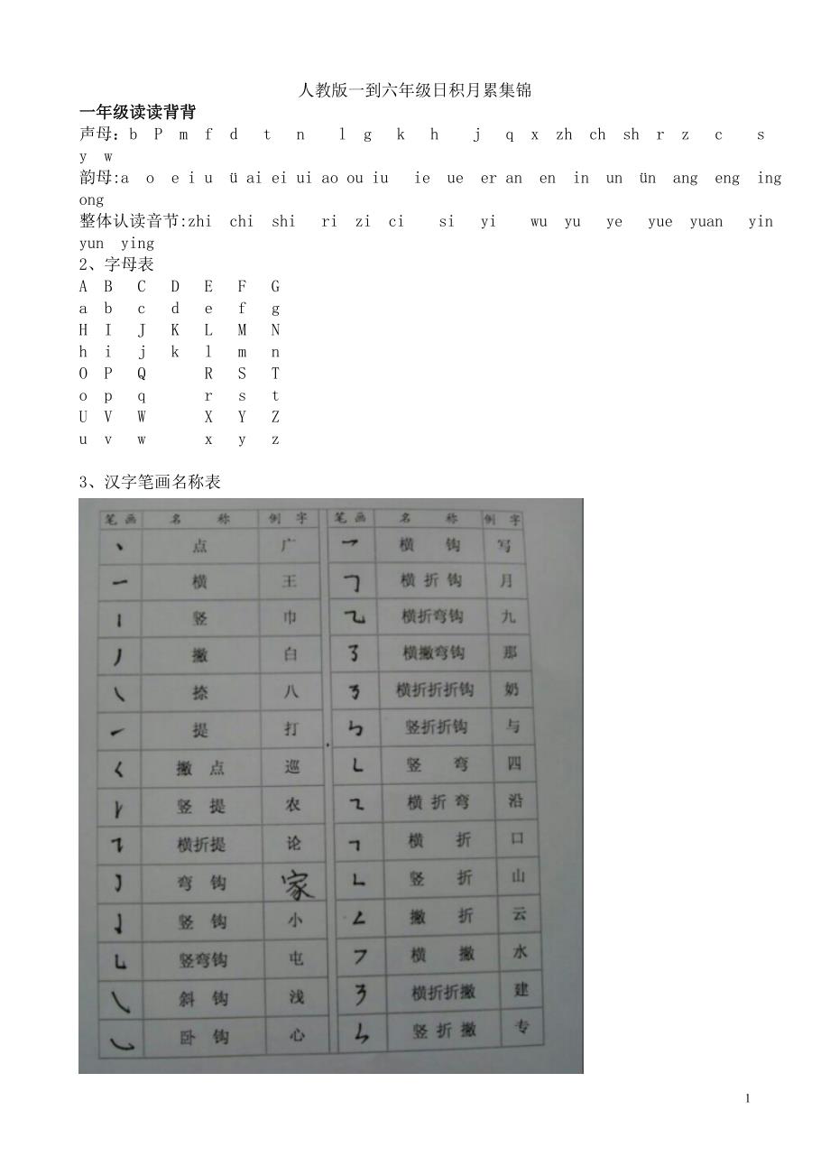 1-6年级日积月累集锦(最新版)_第1页