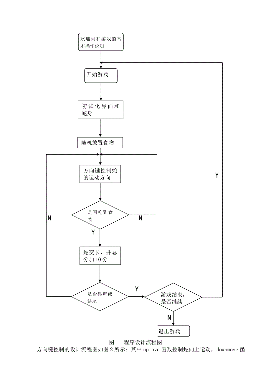 C语言贪吃蛇实验报告_第4页