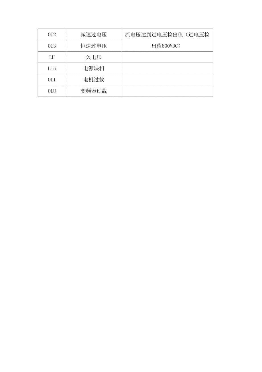 富士变频器参数设置_第5页