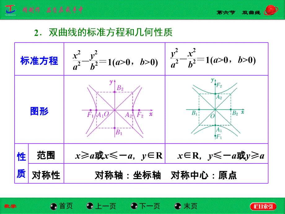 第六节双曲线 (2)_第2页