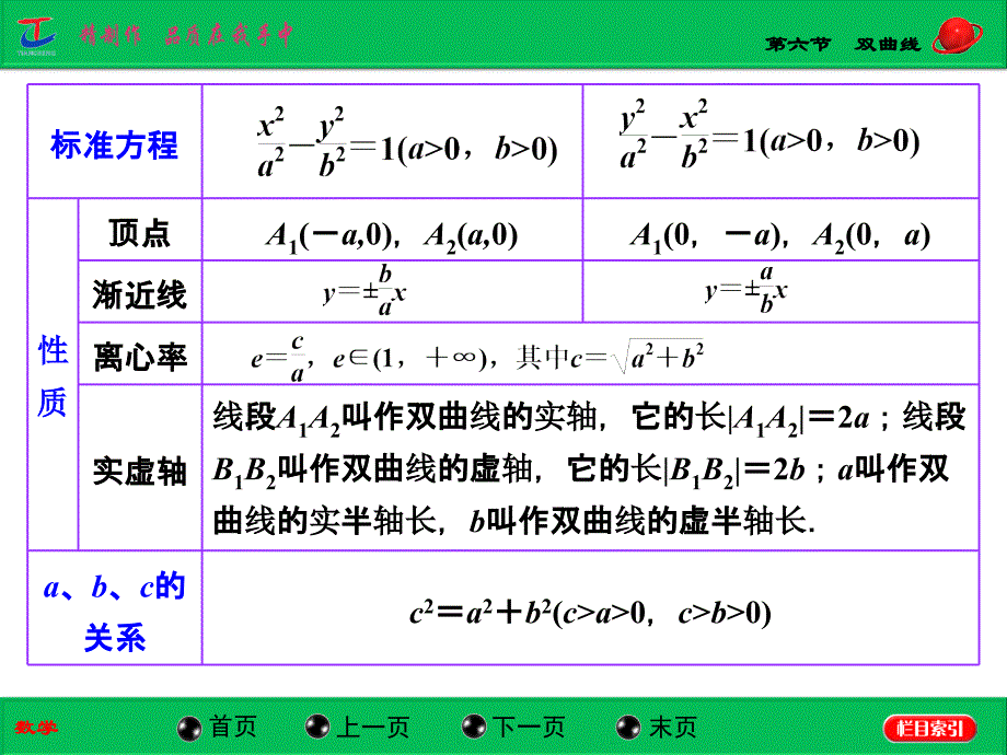 第六节双曲线 (2)_第3页