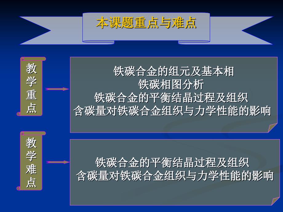 第三章 铁碳合金和铁碳_第2页