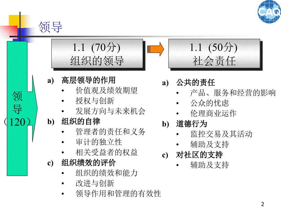 卓越绩效模式标准领导全国质量奖评奖标准课件_第2页