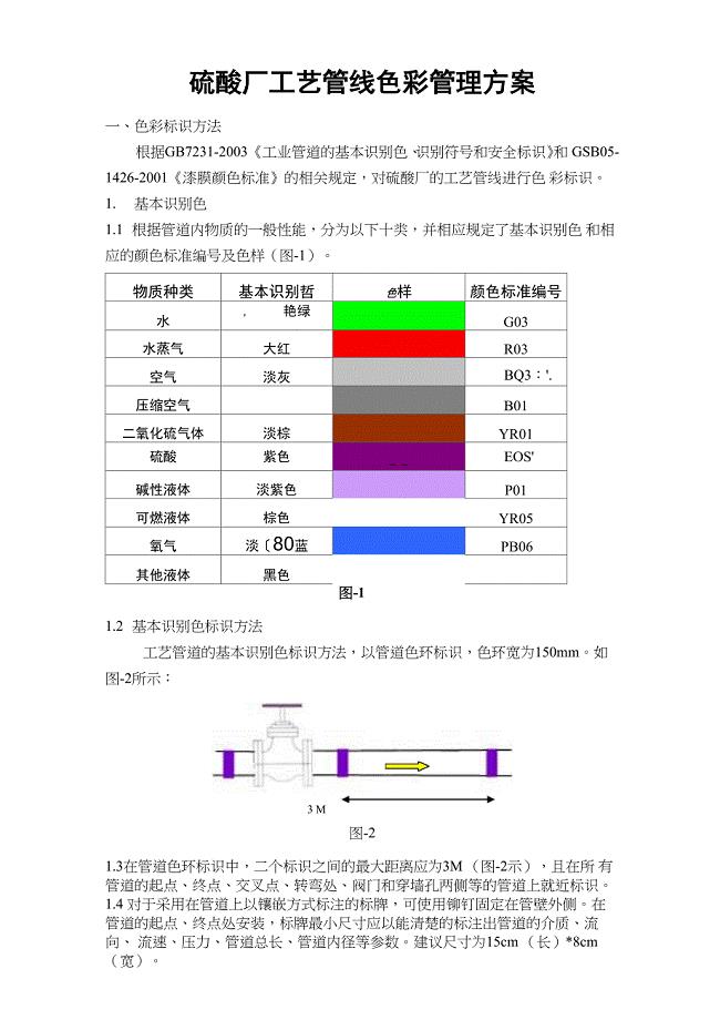 硫酸厂工艺管线色彩管理