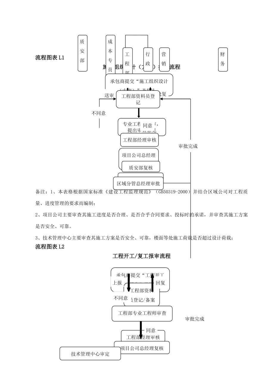 东能缅甸区域公司项目工程管理作业指引_第5页