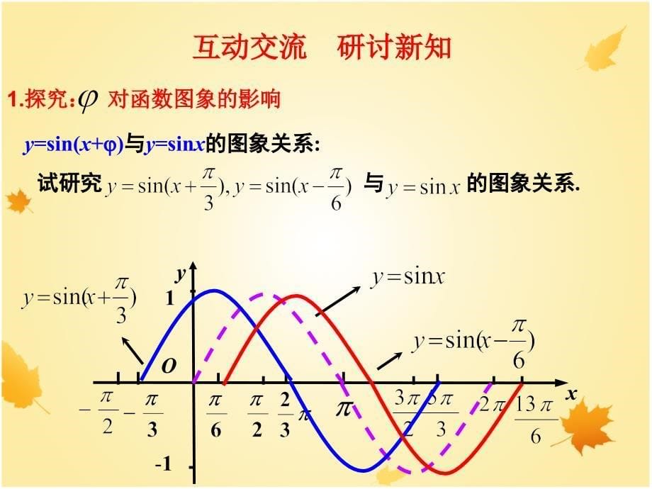 15函数yasinx的图像教学课件1_第5页