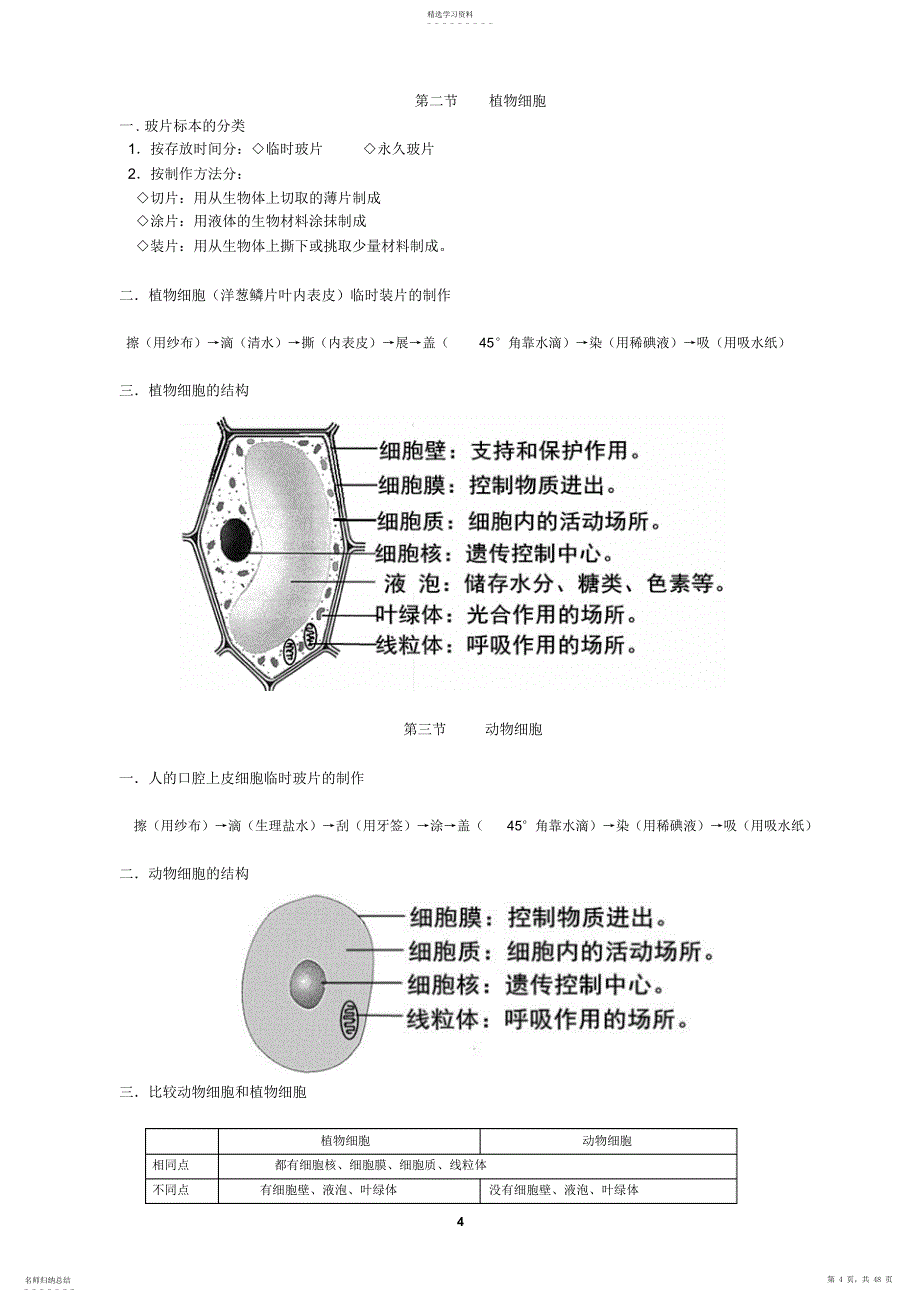 2022年初中生物知识总结最好最简人教版 2_第4页