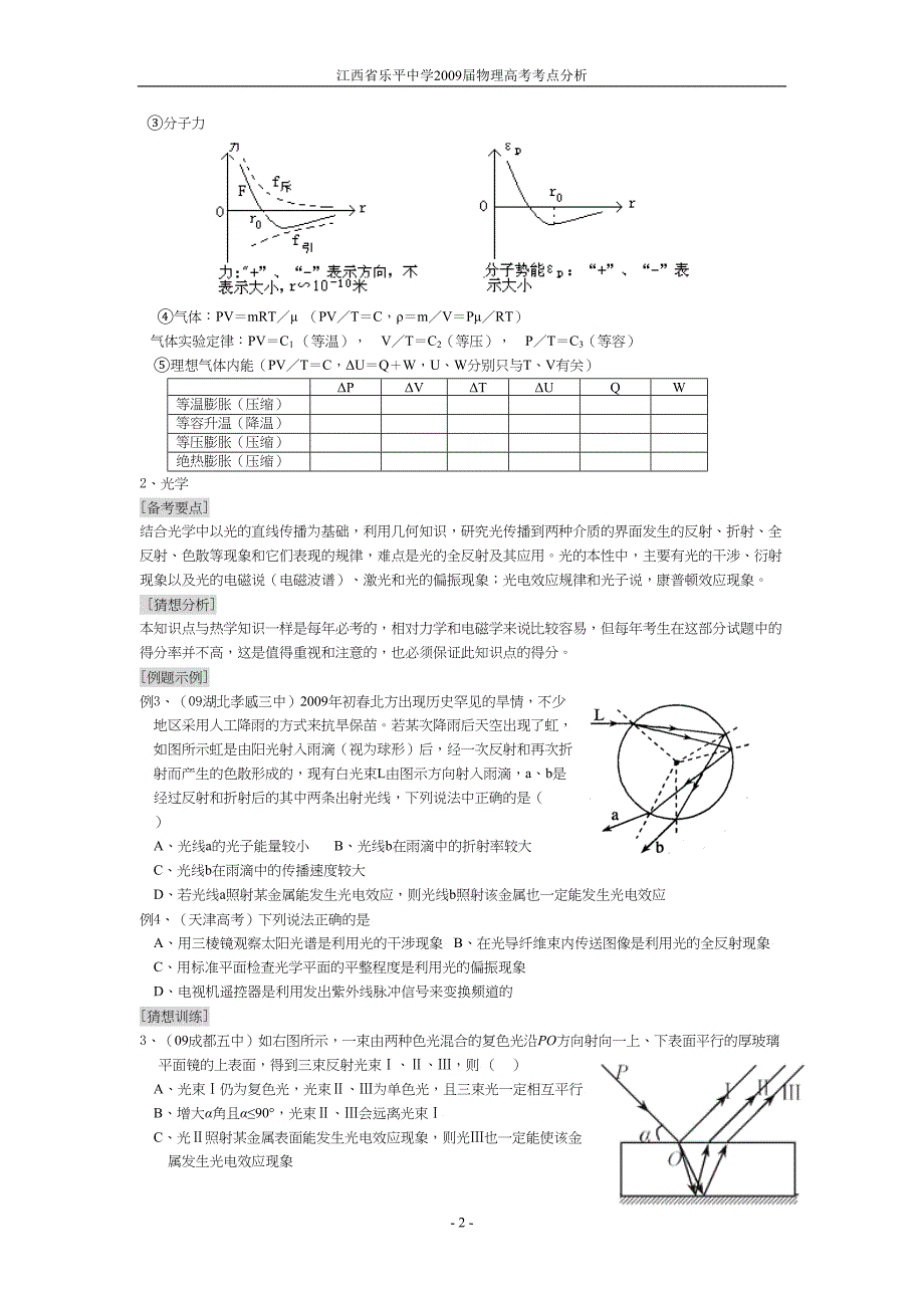 高考物理高频考点题型总结(DOC 33页)_第2页