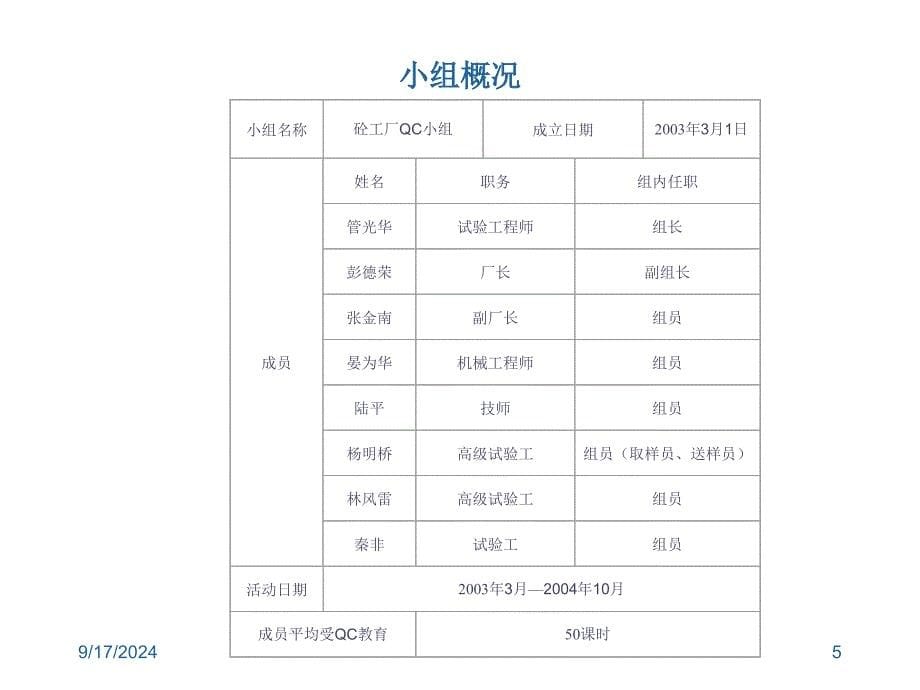 高性能砼的拌制浇注质量的控制_第5页