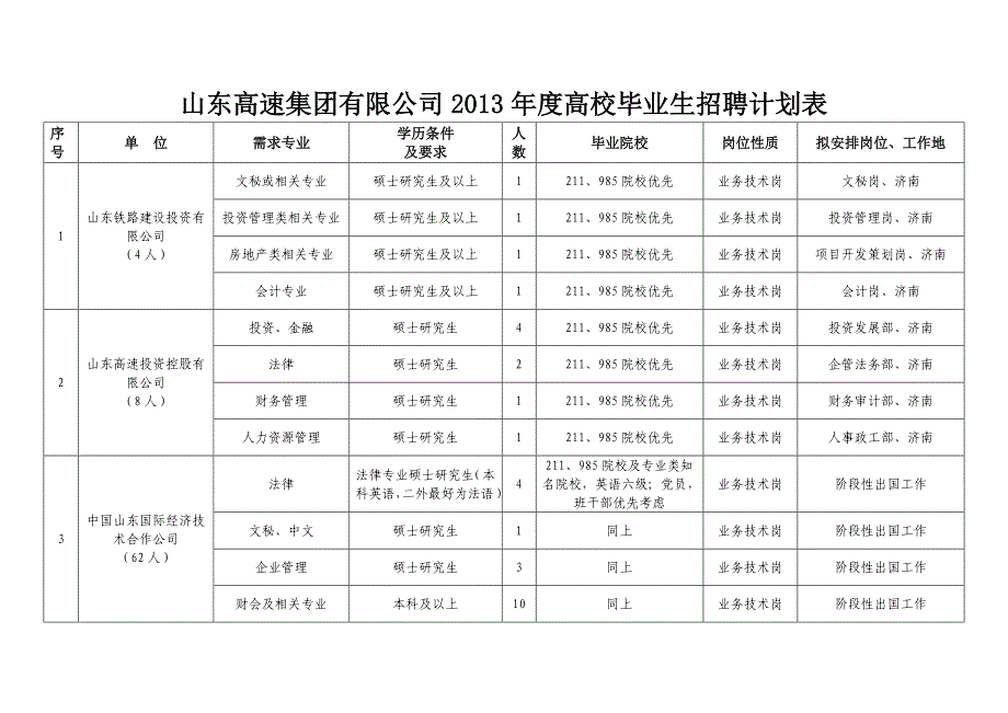 2013山东高速招聘简章.doc_第1页