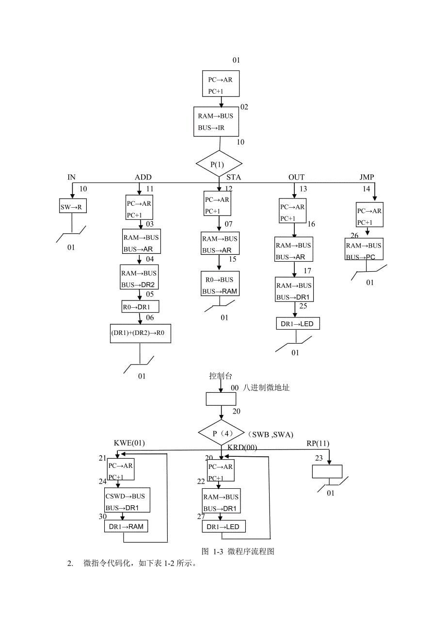 计算机组成原理课程设计报告9642963363_第5页