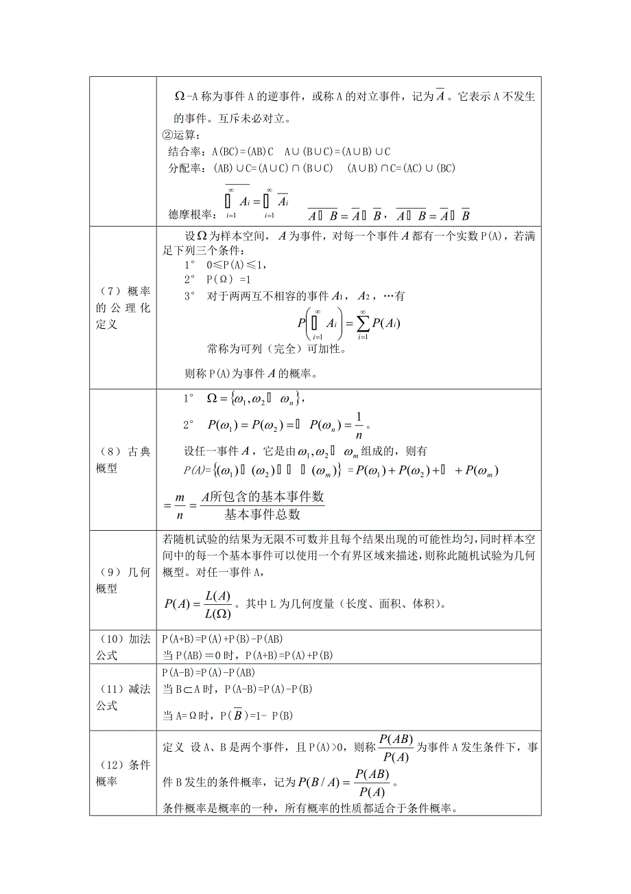 概率论与数理统计公式_第2页