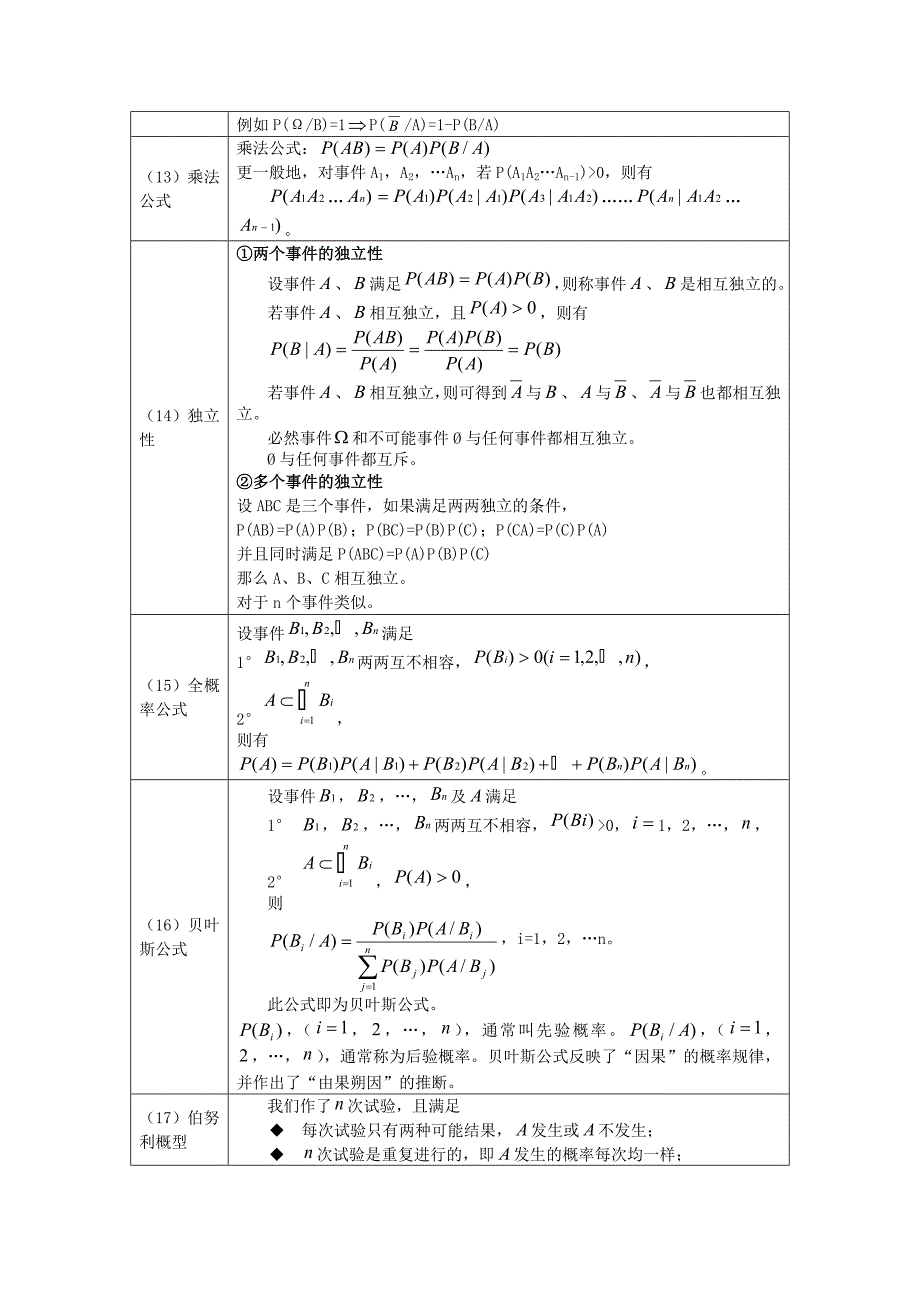 概率论与数理统计公式_第3页