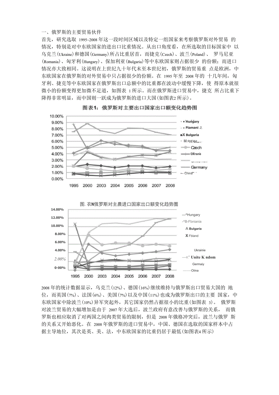 俄罗斯进出口_第1页