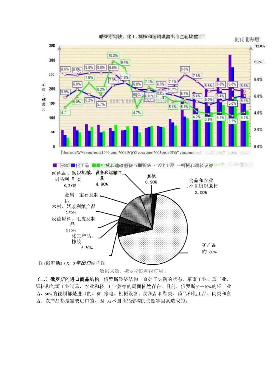 俄罗斯进出口_第5页