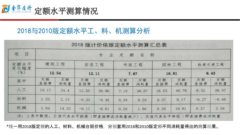 浙江建设工程预算2018定额交底资料计价规则_第3页