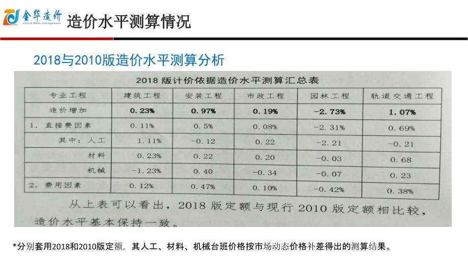 浙江建设工程预算2018定额交底资料计价规则_第4页