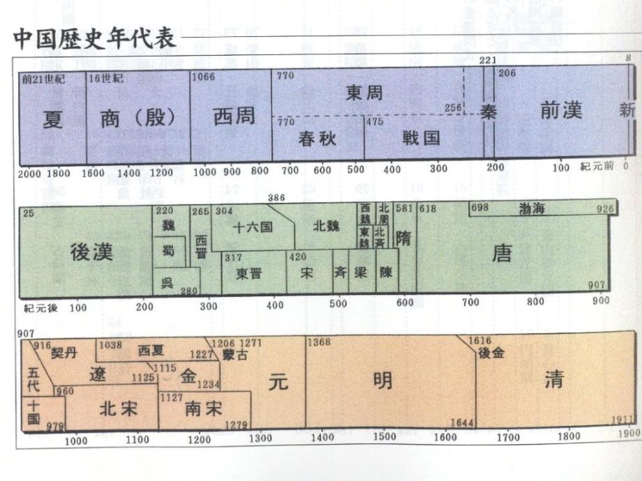 3园林的生成期—先秦、两汉_第2页