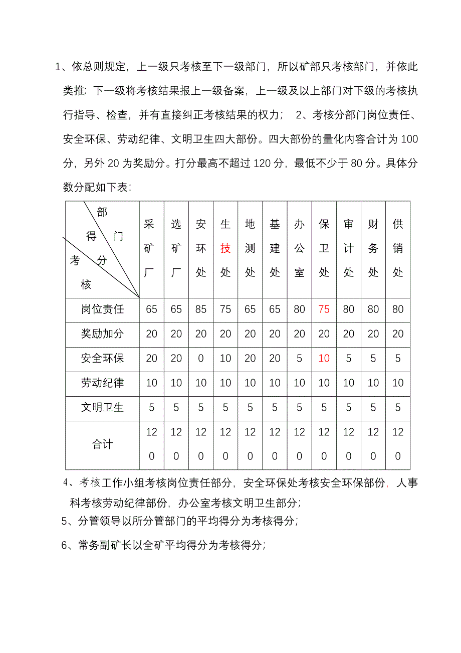 经济责任绩效考核制度矿山企业_第2页