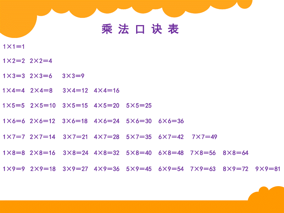 乘法口诀表_第2页