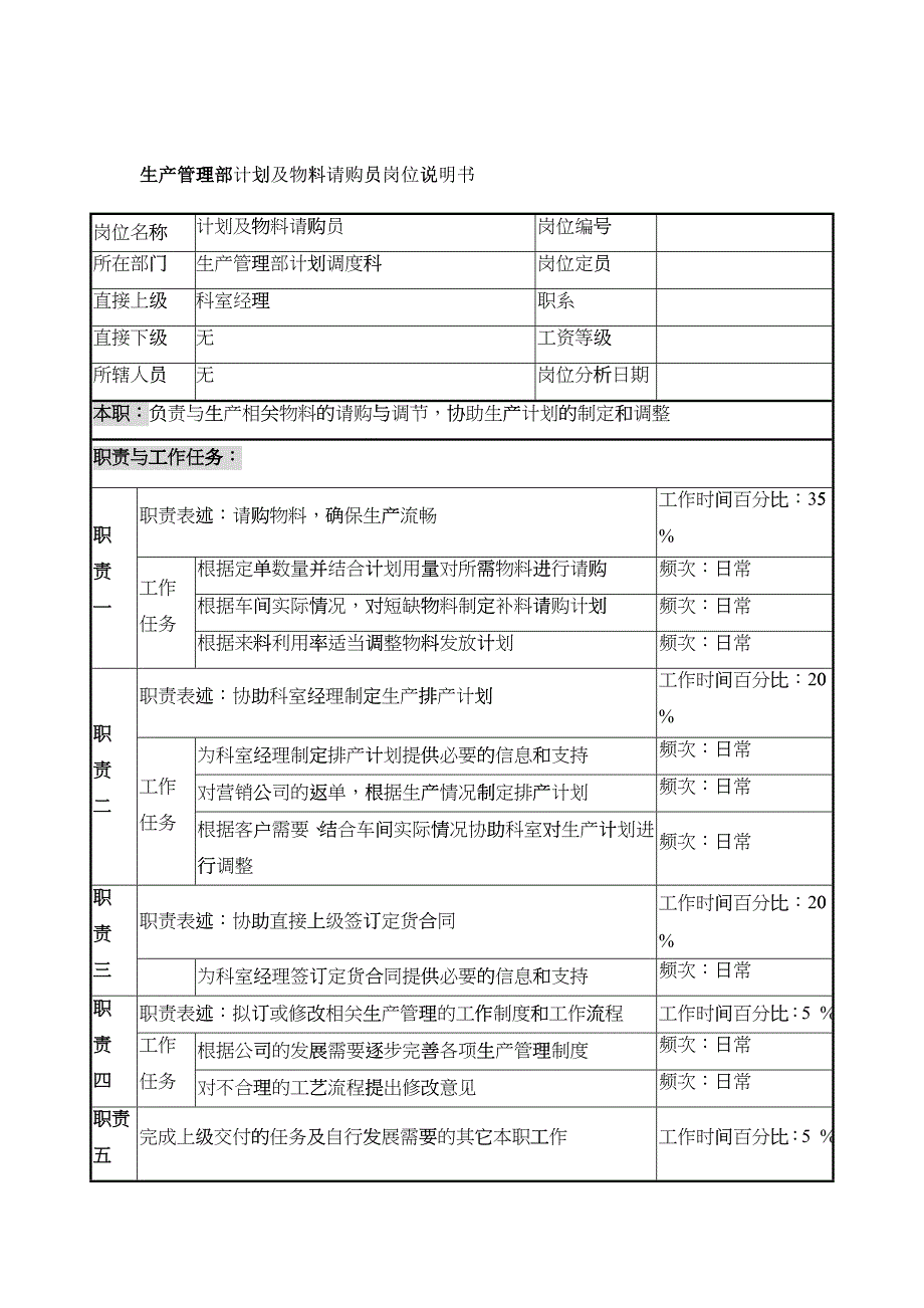 制鞋企业生产管理部计划及物料请购员岗位说明书._第1页