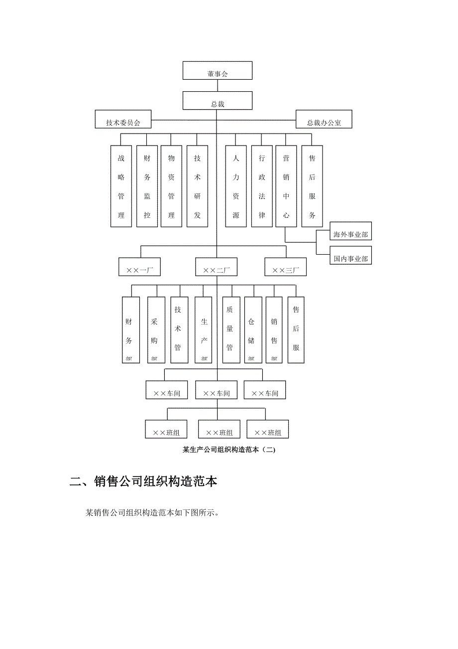 各类型企业组织结构图模板[1]_第2页