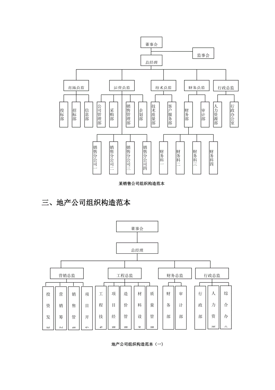 各类型企业组织结构图模板[1]_第3页