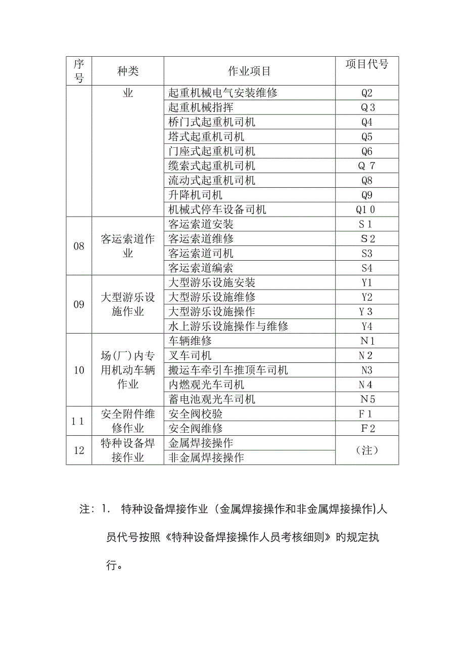 特种设备作业证种类_第2页