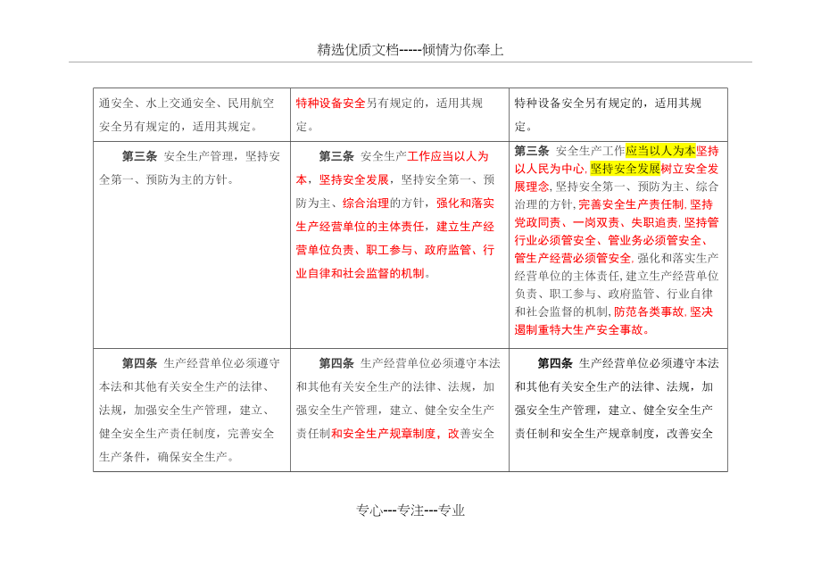 《安全生产法》2020修正前后对照表(共82页)_第2页