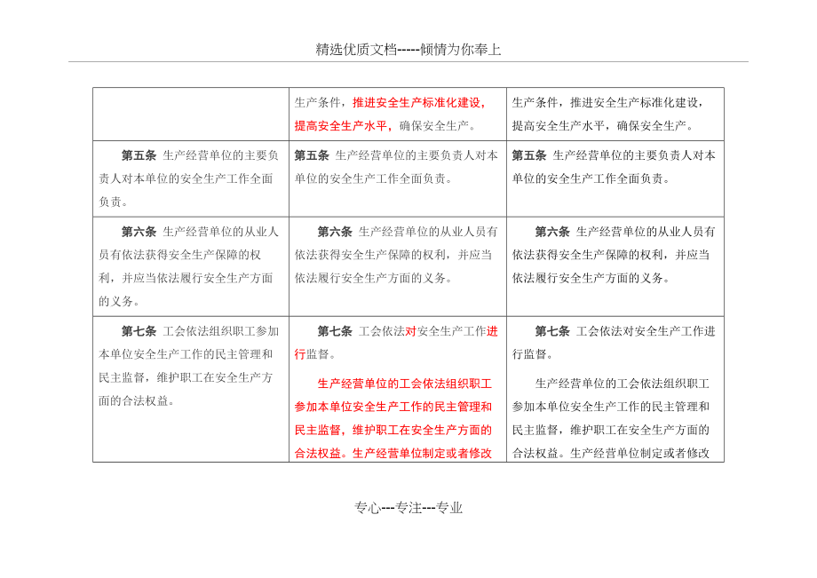 《安全生产法》2020修正前后对照表(共82页)_第3页