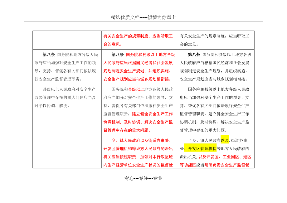 《安全生产法》2020修正前后对照表(共82页)_第4页