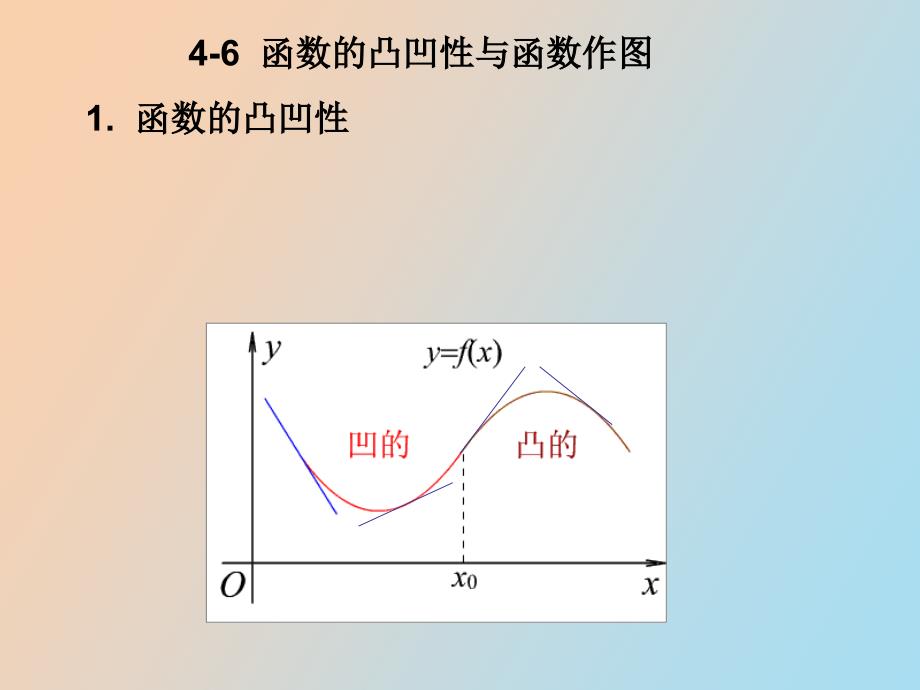 函数的凸凹性与函数作图_第1页