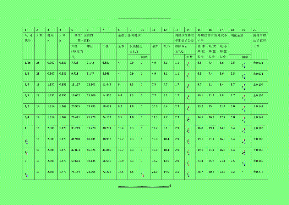 ISO7-1-1994密封管螺纹1_第4页