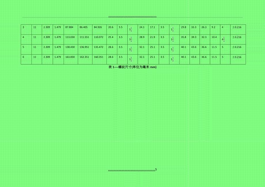 ISO7-1-1994密封管螺纹1_第5页