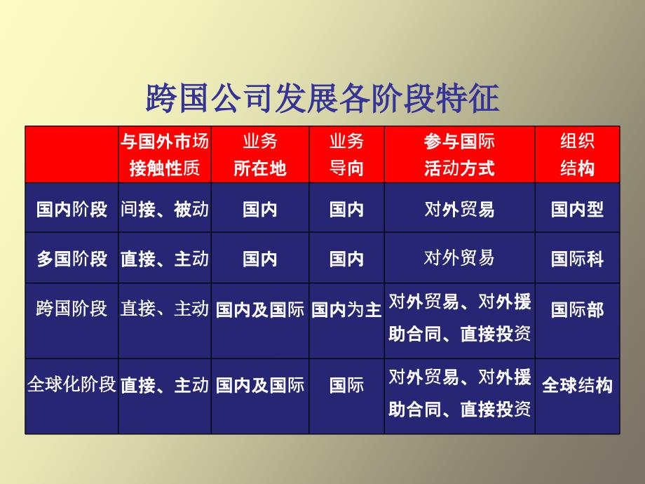 跨国公司经营风险_第4页