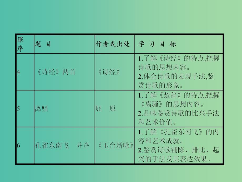 高中语文 第二单元 古代诗歌鉴赏 4《诗经》两首课件 新人教版必修2.ppt_第2页