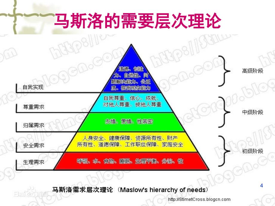 安全保护和舒适护理ppt课件文档资料_第4页