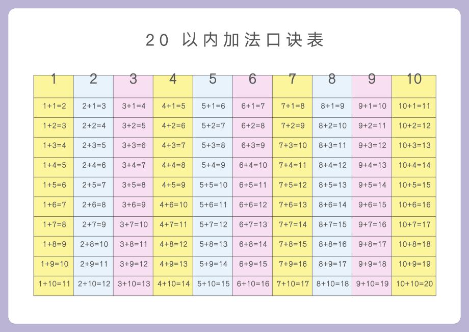 20以内加法口诀表_第1页