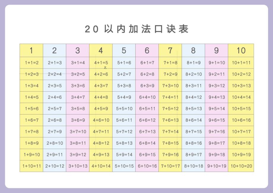 20以内加法口诀表_第2页