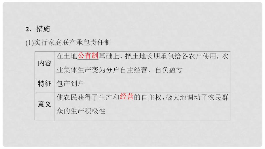 高考历史一轮复习 第9单元 中国社会主义建设发展道路的探索 第21讲 改革开放、经济腾飞与生活巨变课件 岳麓版_第4页