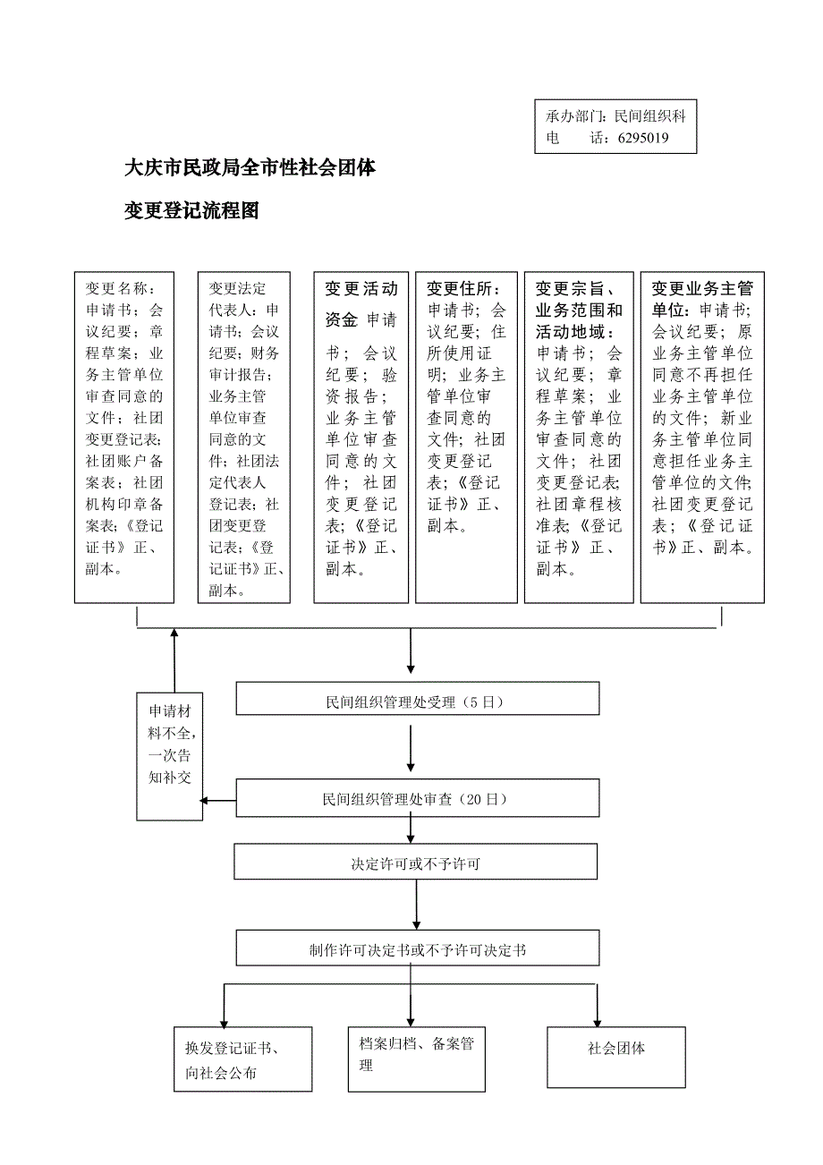 二表流程图cawr_第3页