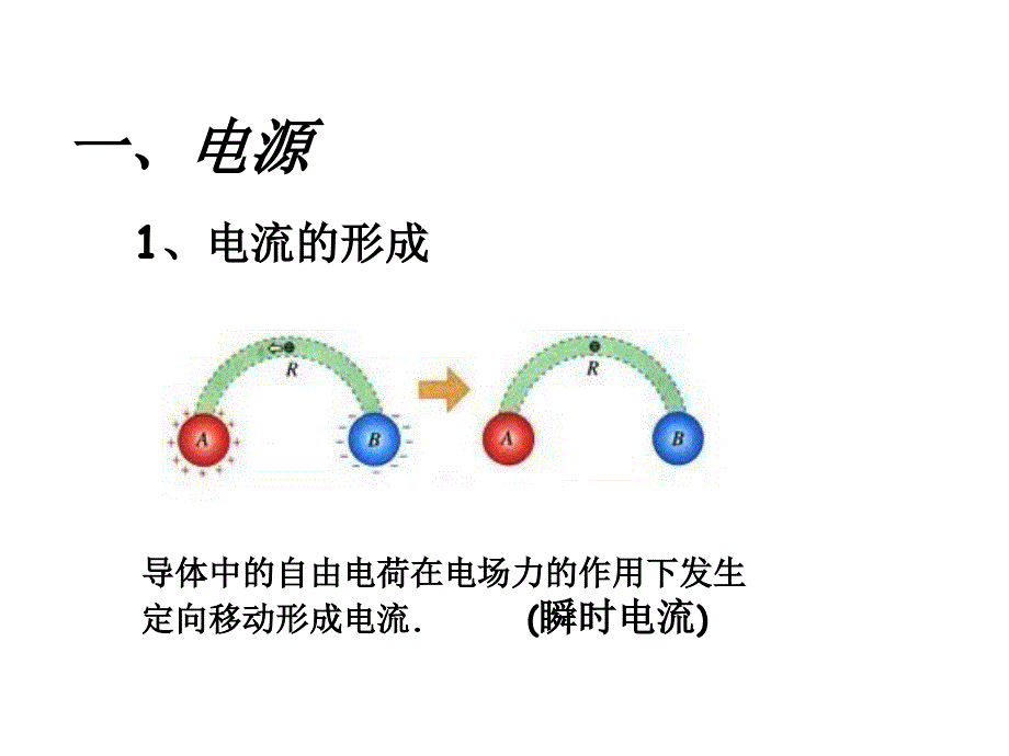 物理：2.1电源和电流课件(新人教版选修31)高二_第3页