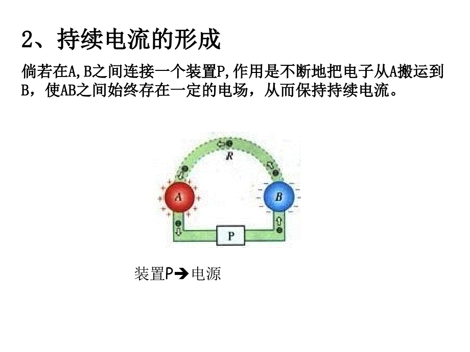 物理：2.1电源和电流课件(新人教版选修31)高二_第4页