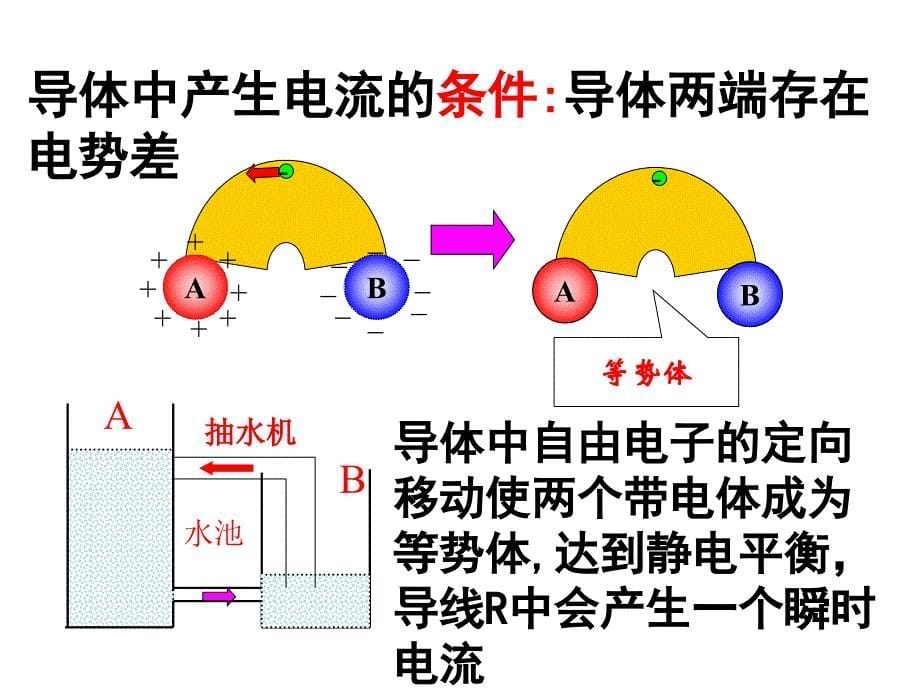 物理：2.1电源和电流课件(新人教版选修31)高二_第5页