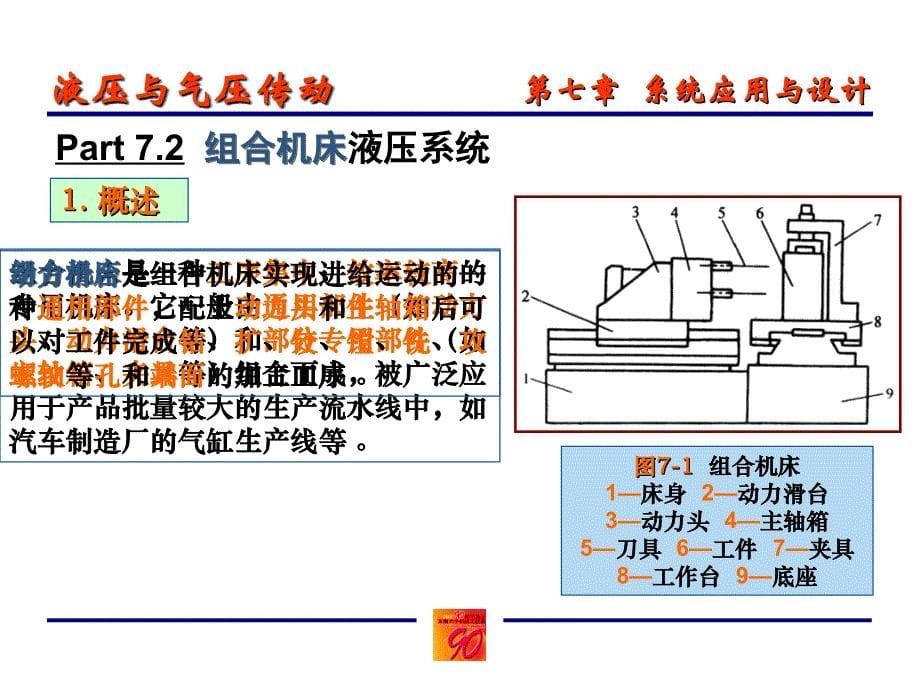 液压与气压传动7本_第5页