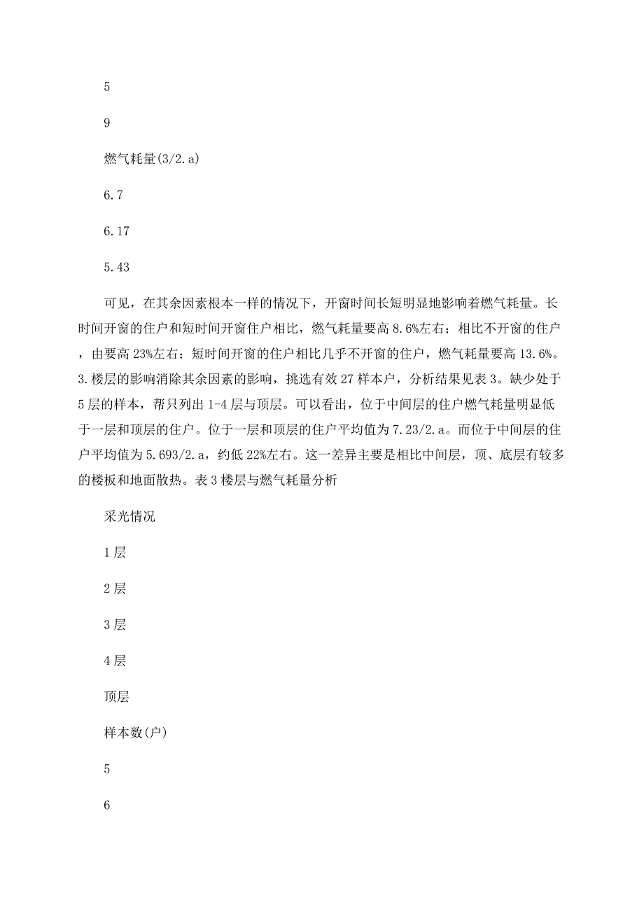 分户燃气锅炉采暖方式调研分析_第4页