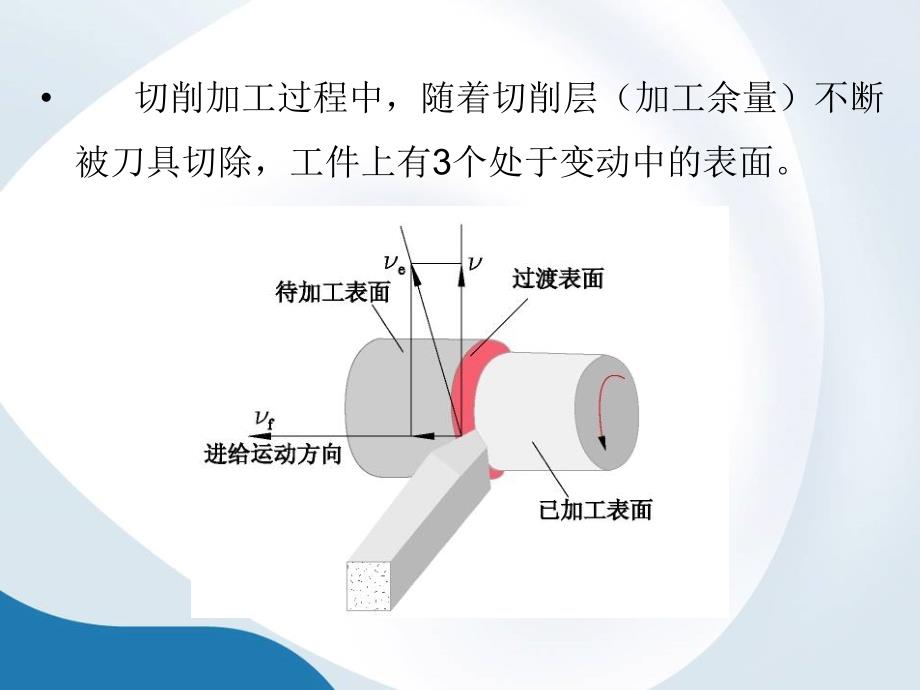 金属切削第一章刀具几何角度及切削要素_第4页