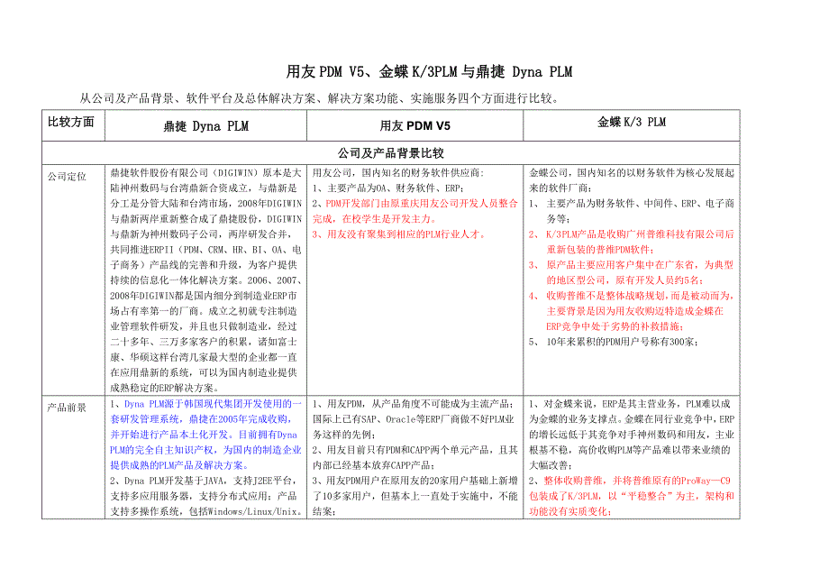 用友PDMV5金蝶K3PLM与鼎捷DynaPLM软件对比_第1页