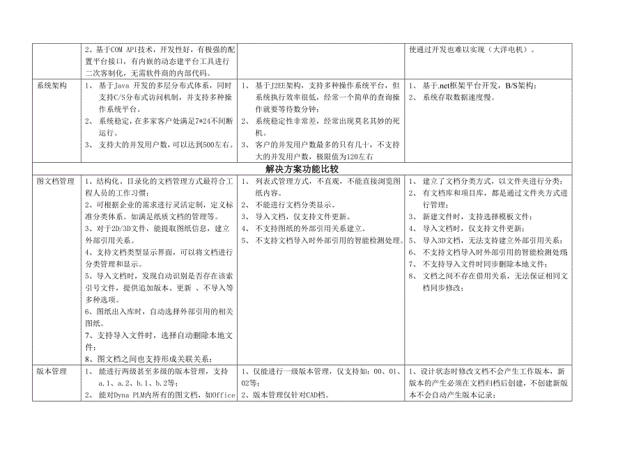 用友PDMV5金蝶K3PLM与鼎捷DynaPLM软件对比_第3页