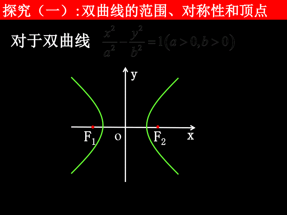 1124高二数学232双曲线的简单几何性质第一课时_第4页